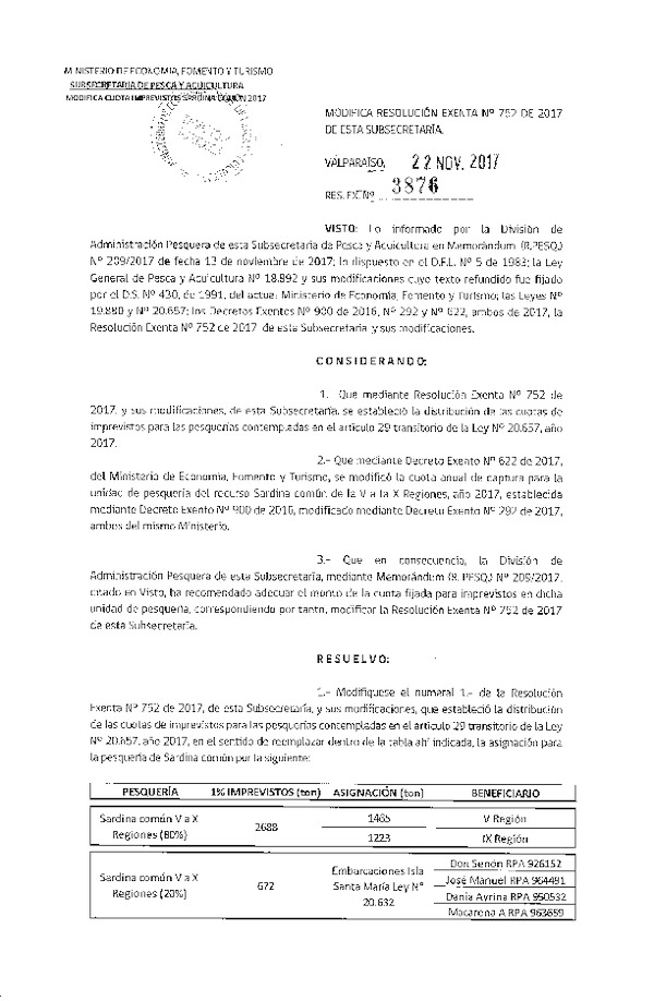 Res. Ex. N° 3876-2017 Modifica Res. Ex. N° 752-2017 Establece Distribución de Cuotas de Imprevistos para Pesquerías del Artículo 29 Transitorio Ley 20.657, Año 2017. (Publicado en Página Web 22-11-2017) (F.D.O. 29-11-2017)