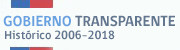 Gobierno Transparente Histórico 2006 - 2018
