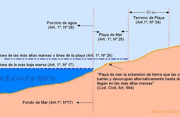  Areas de interes en el borde costero chileno (D.S223_1968)